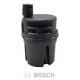 ВОЗДУХОДУВКИ ПЛАЗМЫ - BOSCH